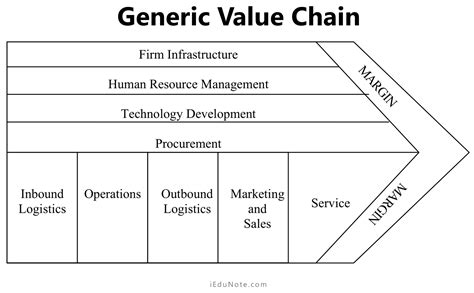 value chain chanel analysis|target value chain analysis.